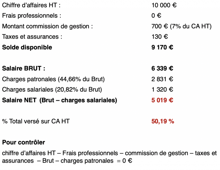 Portage Salarial Immobilier → Comment ça marche